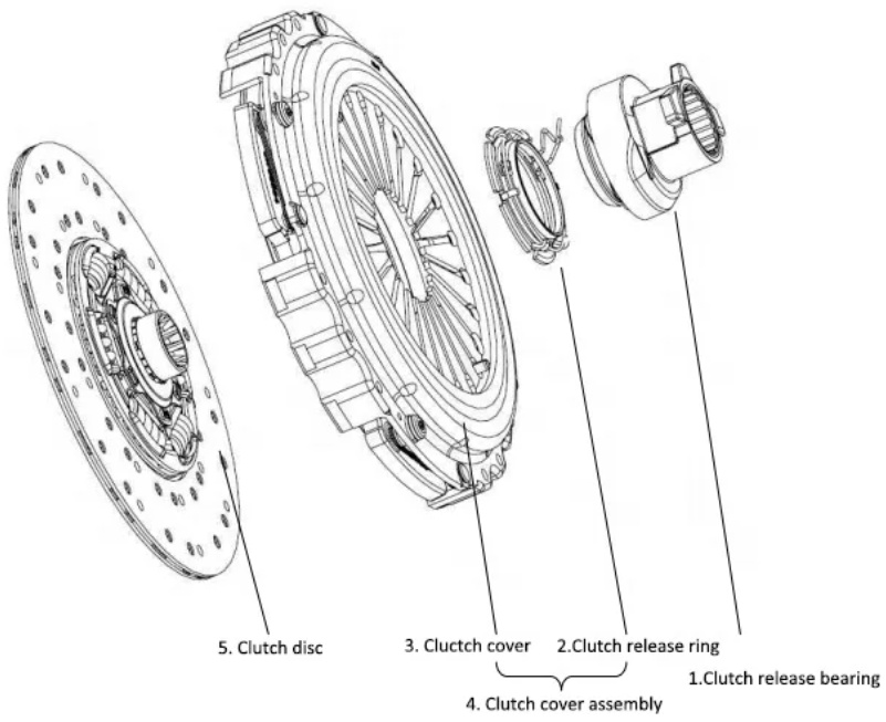 Auto Clutch Pressure Plate